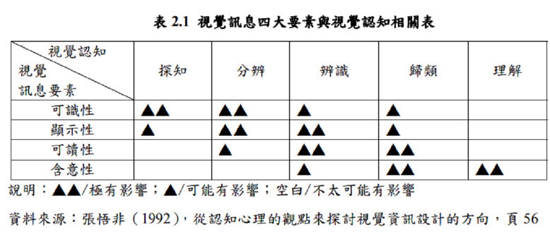 招牌廣告視覺 視覺訊息