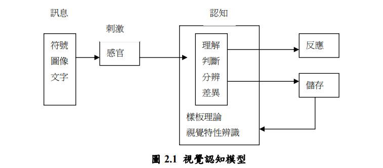 招牌視覺認知 招牌視覺認知